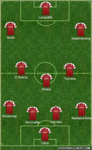 Arsenal Formation 2019