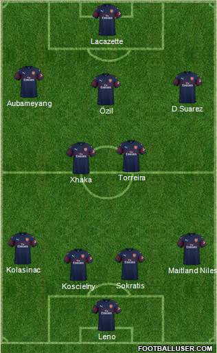 Arsenal Formation 2019
