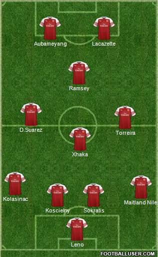 Arsenal Formation 2019