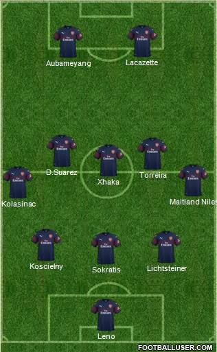 Arsenal Formation 2019