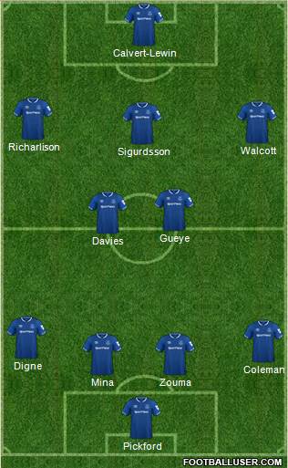 Everton Formation 2019