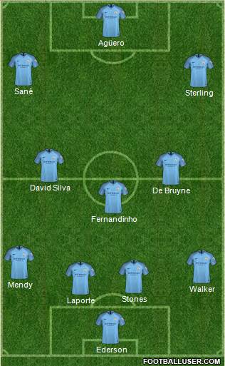 Manchester City Formation 2019