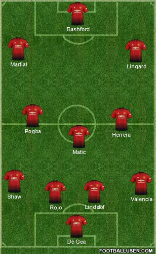 Manchester United Formation 2019