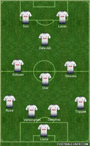 Tottenham Hotspur Formation 2019
