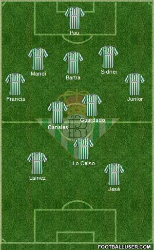 Real Betis B., S.A.D. Formation 2019