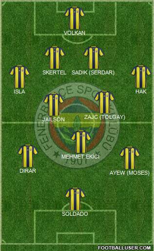 Fenerbahçe SK Formation 2019