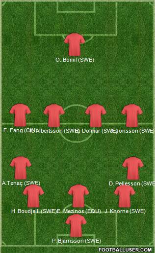 Champions League Team Formation 2019