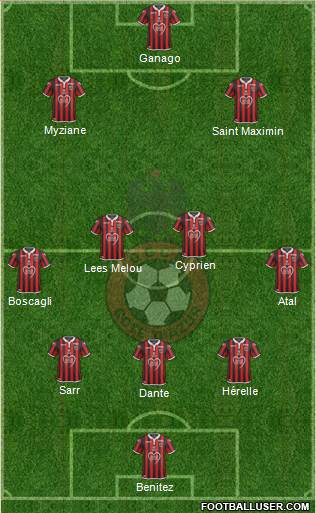 OGC Nice Côte d'Azur Formation 2019