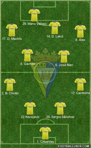 Cádiz C.F., S.A.D. Formation 2019