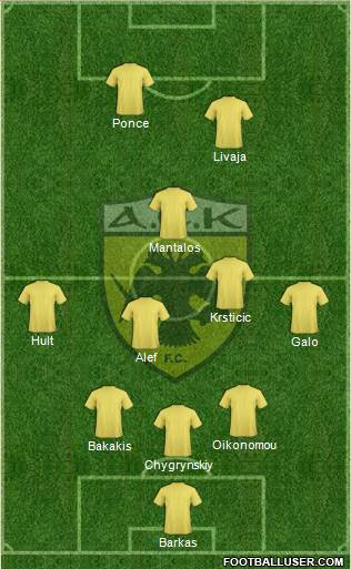 AEK Athens Formation 2019