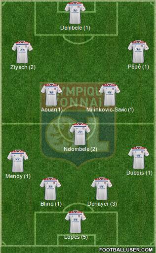 Olympique Lyonnais Formation 2019