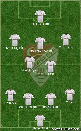 Elazigspor Formation 2019