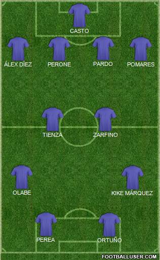 Dream Team Formation 2019