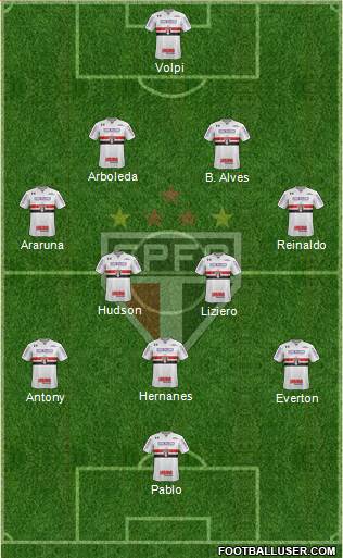São Paulo FC Formation 2019