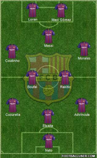 F.C. Barcelona Formation 2019