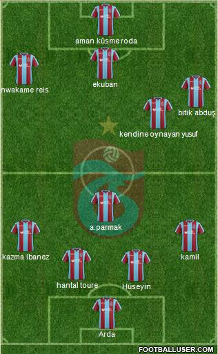 Trabzonspor Formation 2019