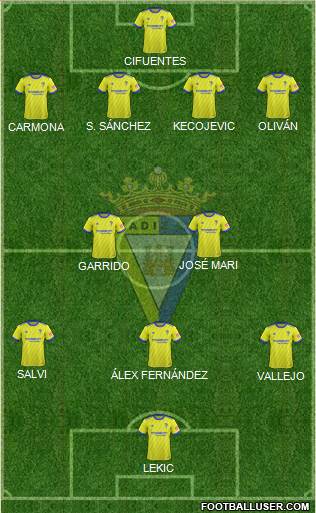 Cádiz C.F., S.A.D. Formation 2019