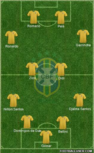 Brazil Formation 2019