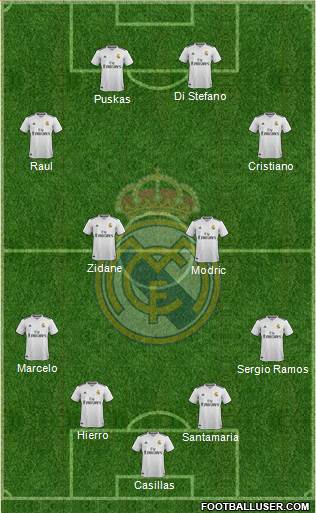 Real Madrid C.F. Formation 2019