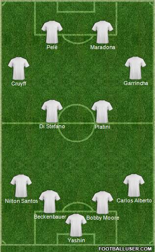 Fifa Team Formation 2019
