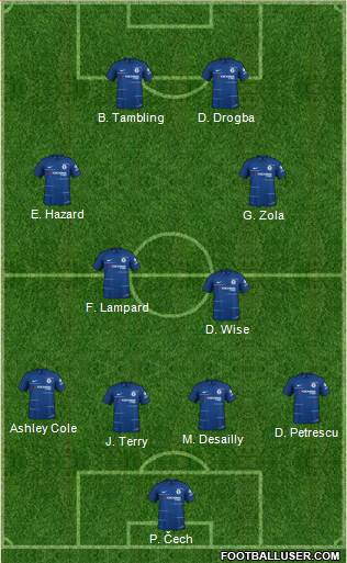 Chelsea Formation 2019