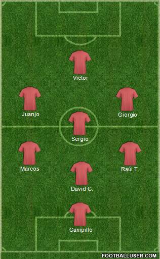 Champions League Team Formation 2019