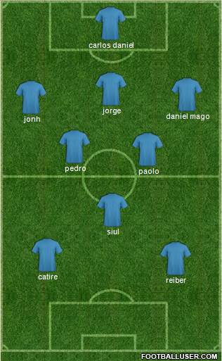 Champions League Team Formation 2019