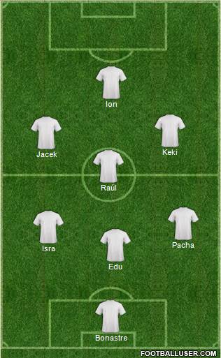 Champions League Team Formation 2019