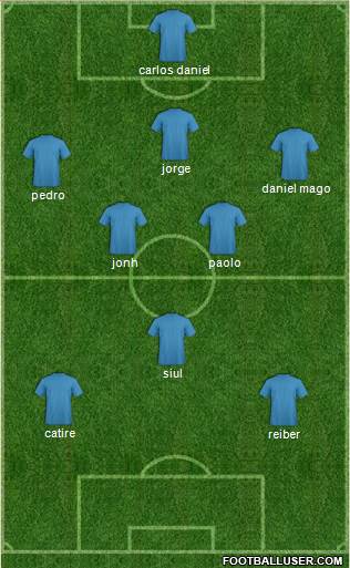 Champions League Team Formation 2019