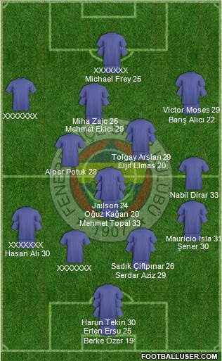 Fenerbahçe SK Formation 2019