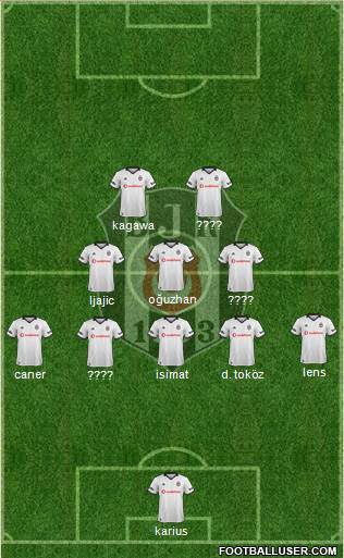 Besiktas JK Formation 2019