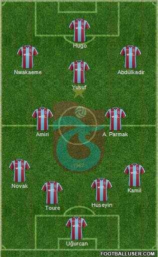 Trabzonspor Formation 2019