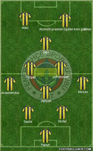 Fenerbahçe SK Formation 2019