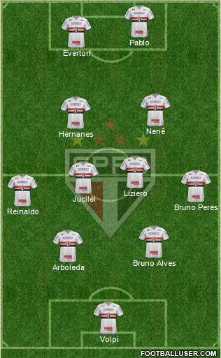 São Paulo FC Formation 2019