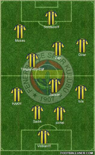 Fenerbahçe SK Formation 2019
