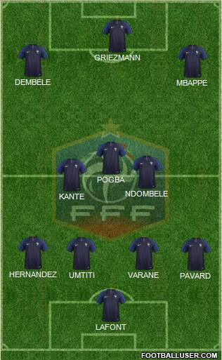 France Formation 2019