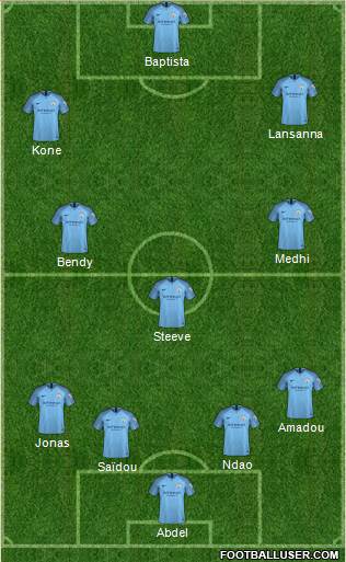 Manchester City Formation 2019