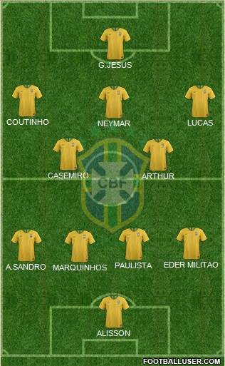 Brazil Formation 2019
