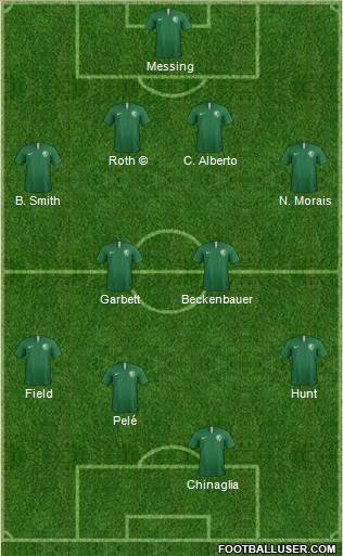 Pro Evolution Soccer Team Formation 2019