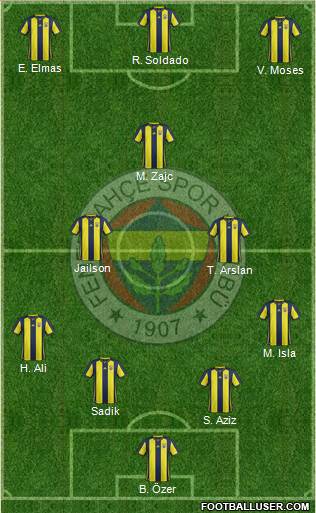 Fenerbahçe SK Formation 2019