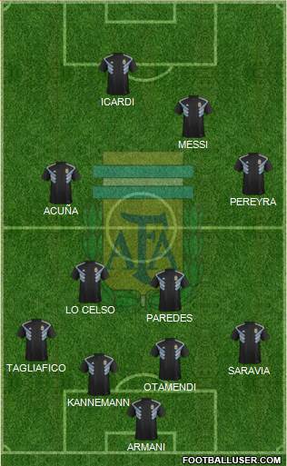 Argentina Formation 2019