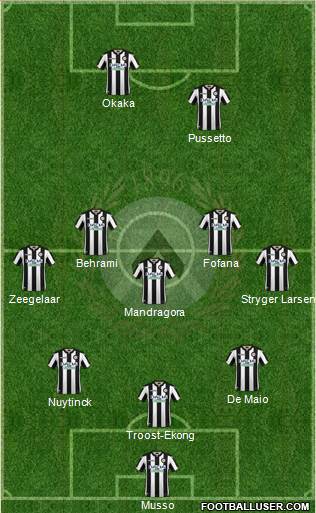 Udinese Formation 2019