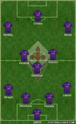 Fiorentina Formation 2019