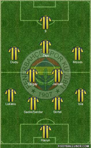 Fenerbahçe SK Formation 2019