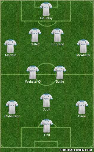 Seattle Sounders FC Formation 2019