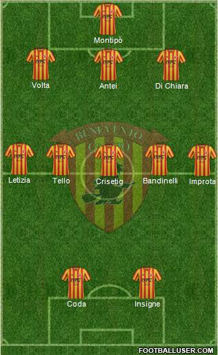 Benevento Formation 2019
