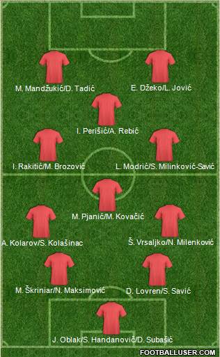 Dream Team Formation 2019