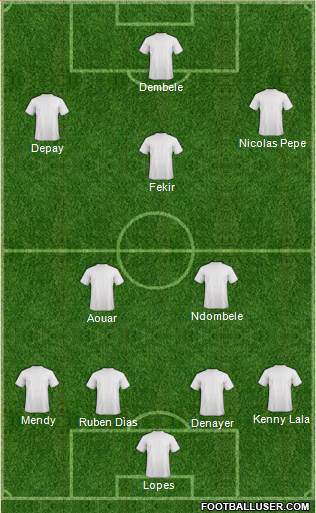 Dream Team Formation 2019