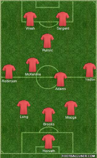 Austin Aztex Formation 2019