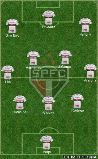 São Paulo FC Formation 2019